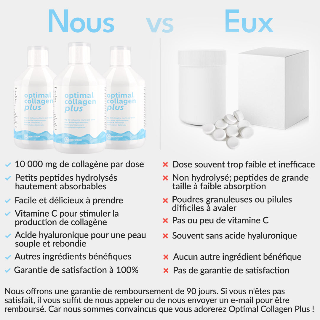 Optimal Collagen Plus