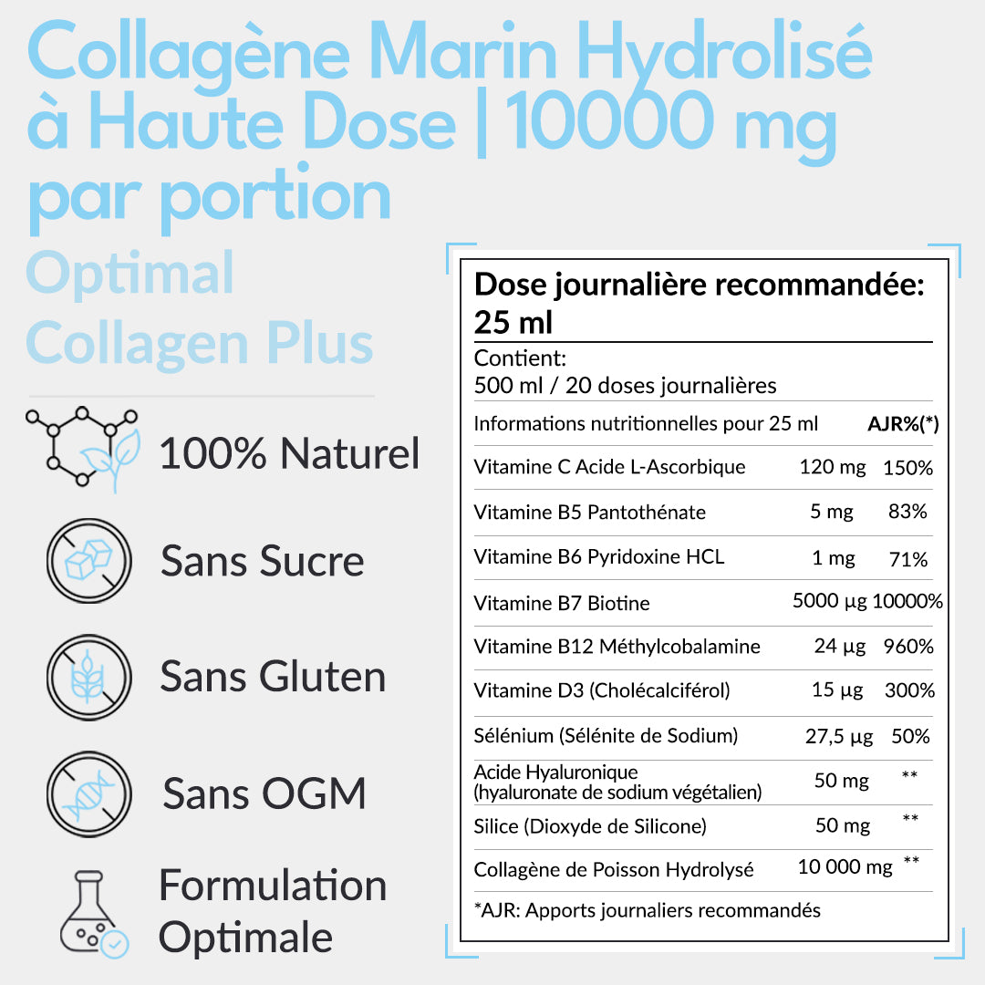 Collagene Plus ottimale