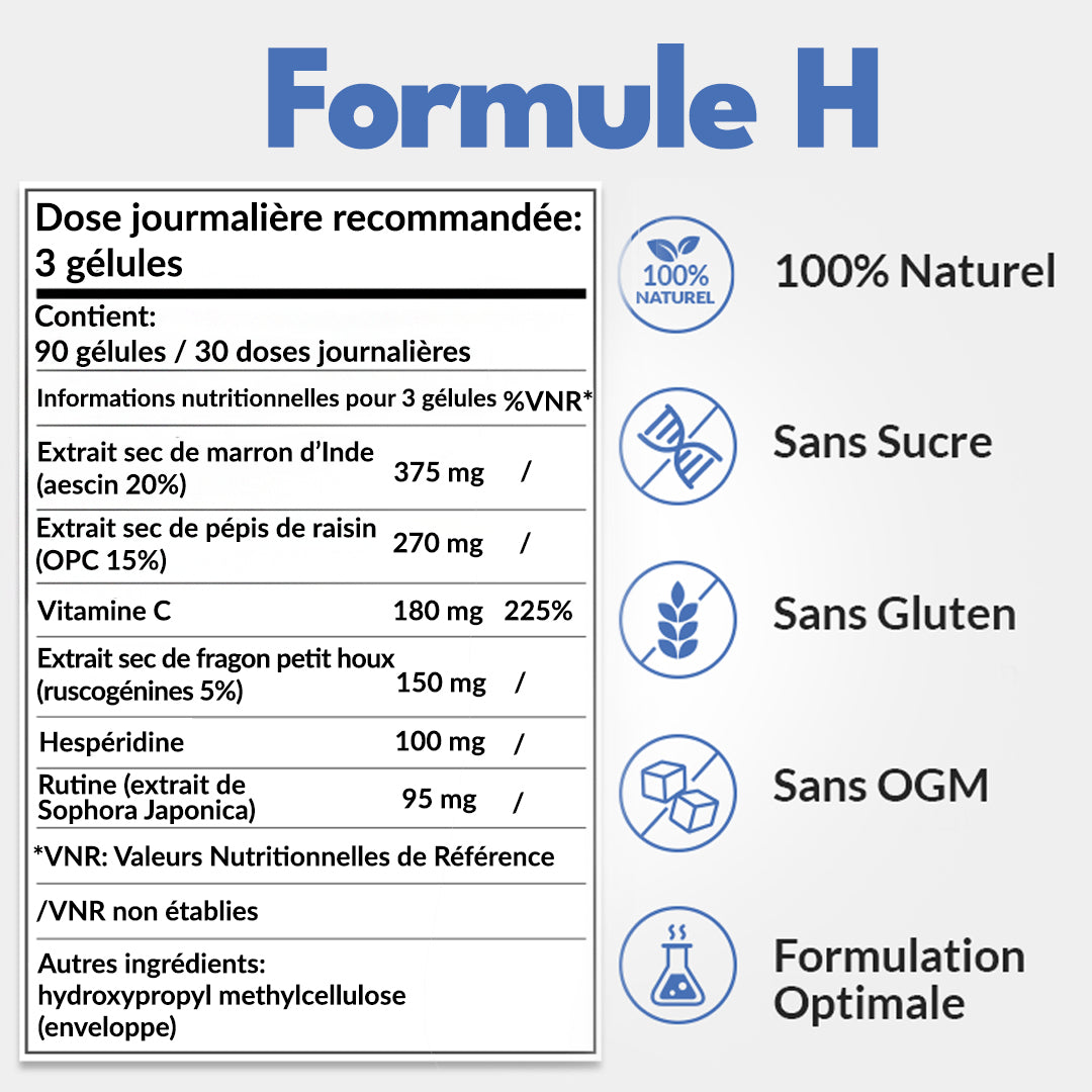 Formula H.